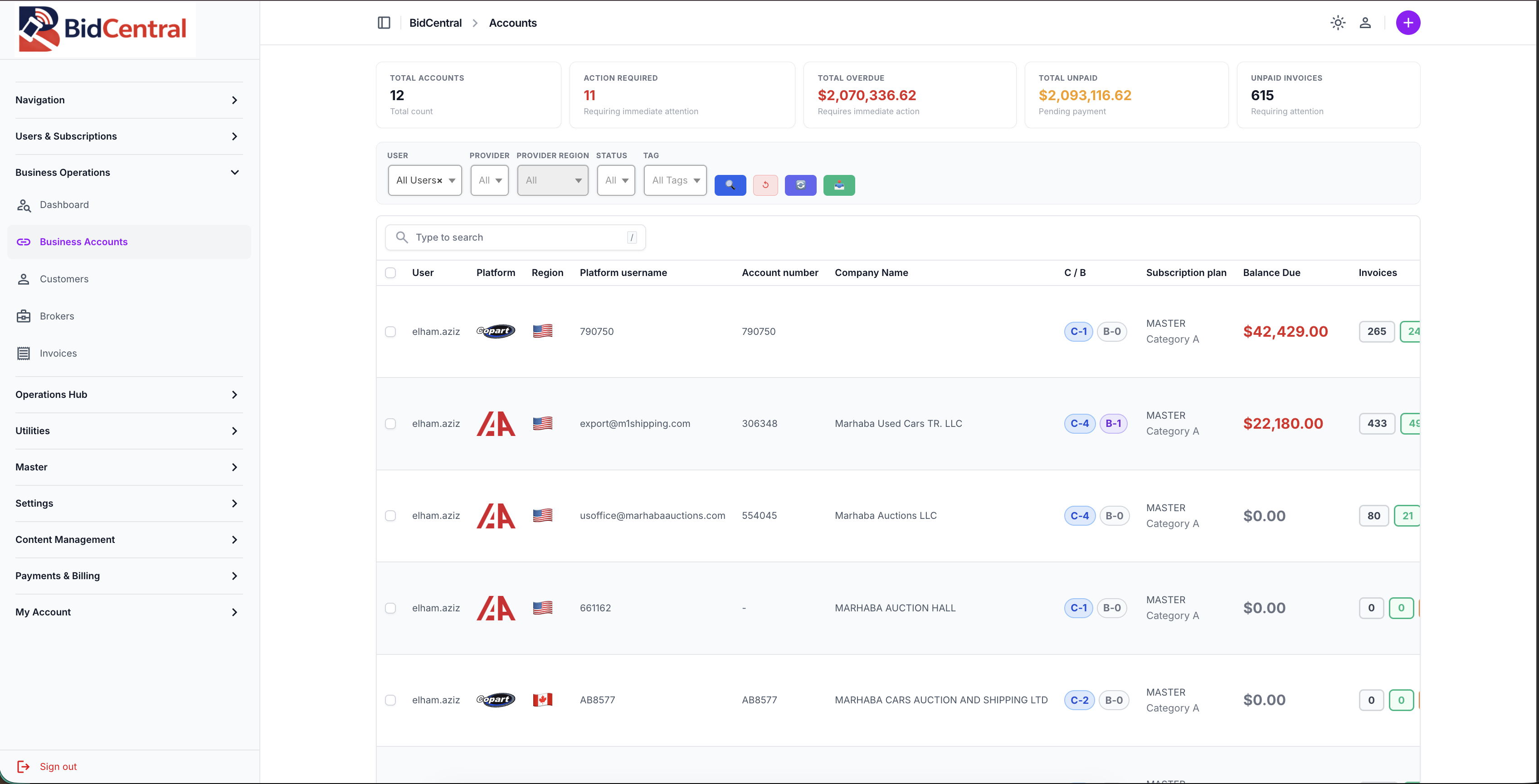 Business accounts list with Copart and IAAI logins