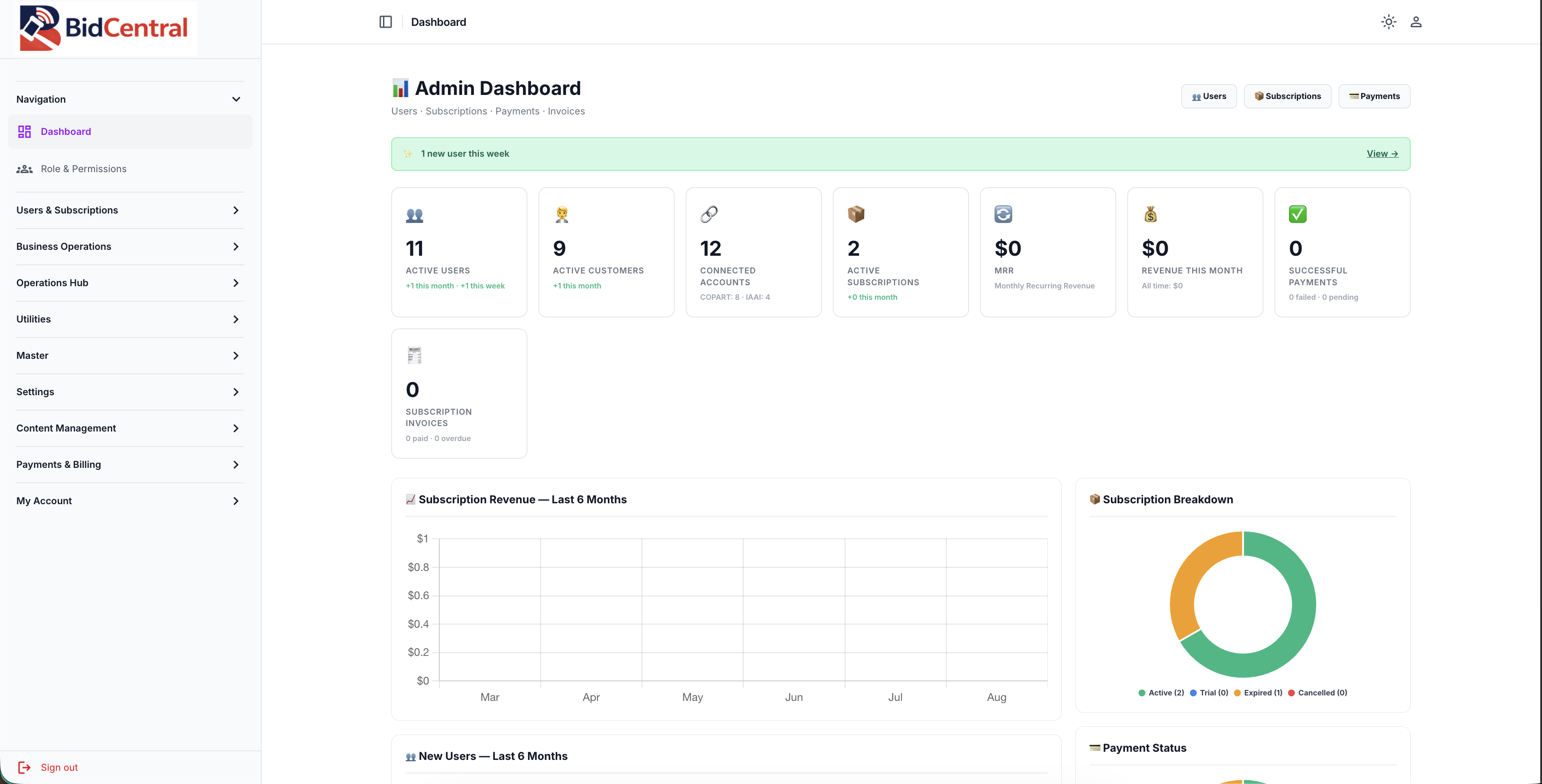 BidCentral operator dashboard with connected Copart and IAAI accounts